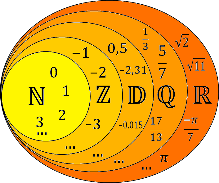 Définition et propriétés Mathfev